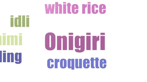 Onigiri Wordcloud Animated Isolated Stock Footage 107225736