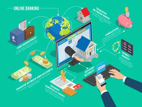 Online Banking Process Scheme on Green Background Ilustração Stock