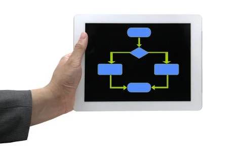 Online business flowchart Stock Photos