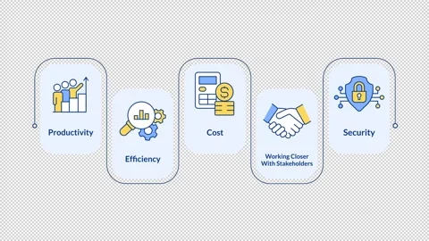 Online collaboration rectangular steps infographic animation 스톡 동영상 312206068