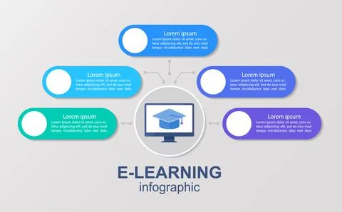 Online courses infographic chart design template Illustrazione stock