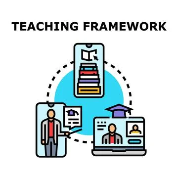 Online education teaching framework conceptualizing learning processes Stock Illustration