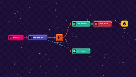 Online game server matchmaking flow in pixel art style 库存影片 348623980
