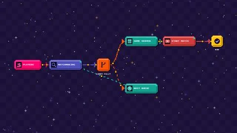 Online game server matchmaking flow in pixel art style, workflow diagram ve.. Stock Illustration