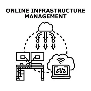 Online infrastructure management system cloud technology concept Stockillustratie