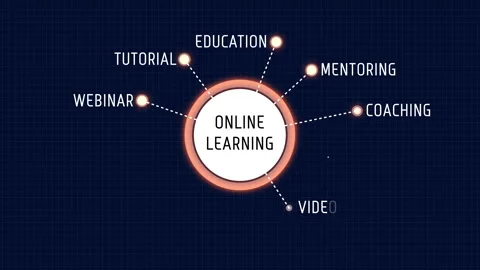 Online Learning Diagram Chart Word list Mind Map Animation Stock Footage 155565021