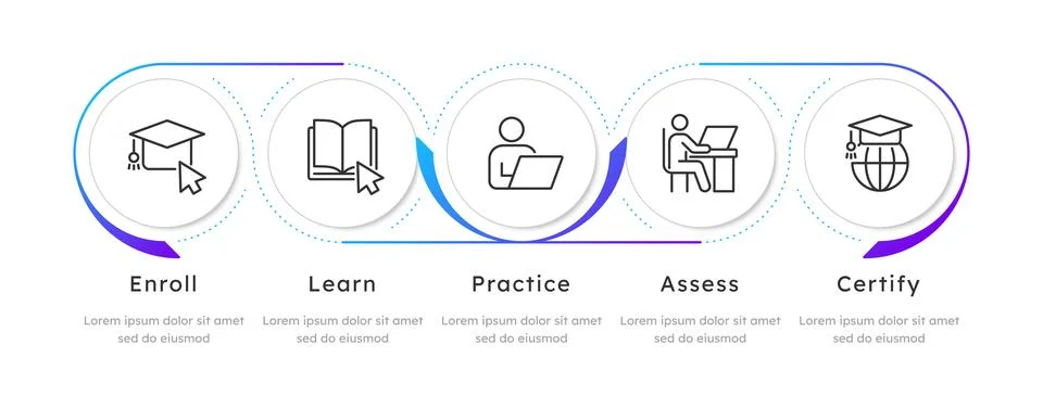 Online learning process infographic 5 steps Illustrazione stock
