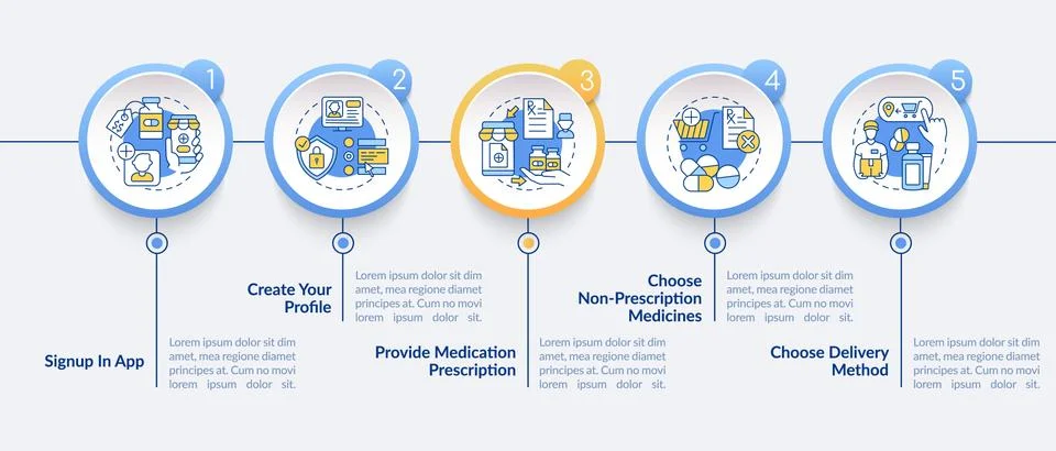Online medication order steps vector infographic template Stock Illustration