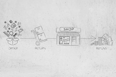 Online order delivered and returned ending in money refunded Stock Illustration
