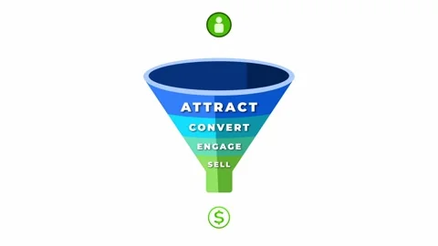 Online sales funnel explained, Customer journey through sales funnels. Vídeo Stock 282224166