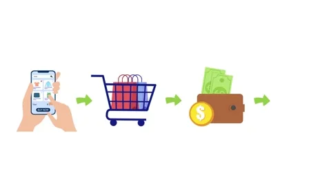 Online shopping Ecommerc Process from ordering product to payment and delivery  Stock Footage 241836009