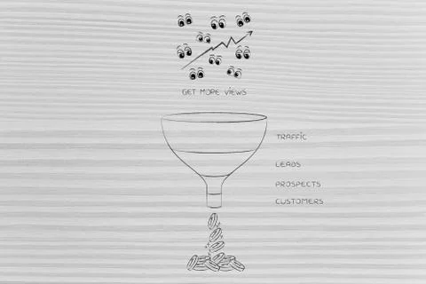 Online views generating profits through marketing funnel Stock Illustration