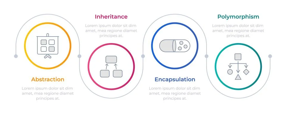 OOP methodology infographic circles Stock Illustration
