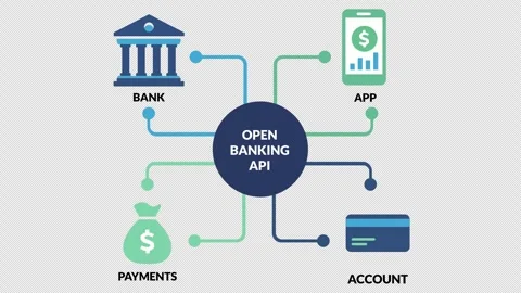 Open banking API connecting fintech services and payment Stock Footage 339601805