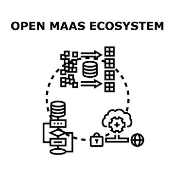 Open maas ecosystem digital platform concept providing services Illustrazione stock