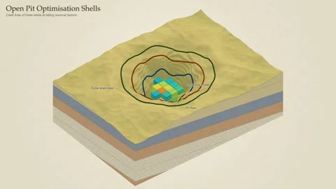 Open Pit Optimisation Shell Crest Lines Ore Block Model Block Diagram Mining 스톡 동영상 343896700
