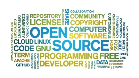 Open Source animated word cloud,animation tag kinetic typography seamless loop. Stock Footage 301430075