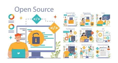 Open source set. Software with code available for use, modification 库存插图