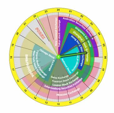 Opening hours forex Illustrazione stock