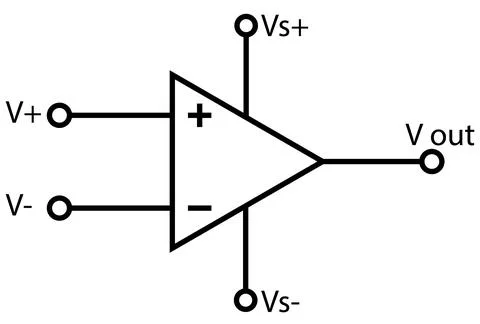 Operational amplifier symbol in physics. DC-coupled high-gain electronic Ilustración de archivo