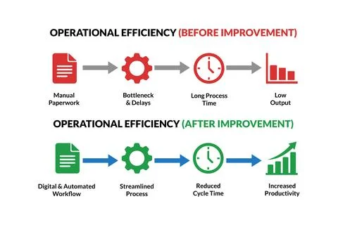 Operational efficiency comparison workflow for stakeholder slides Stock Illustration