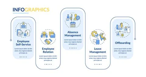 Operational HR rectangle infographic vector Stock Illustration