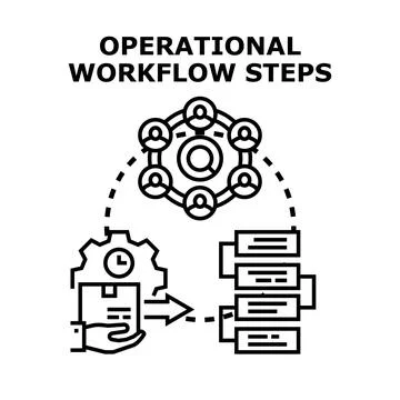 Operational workflow steps process execution business management Stock-Illustration