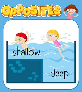 Opposite words for shallow and deep Ilustración de archivo