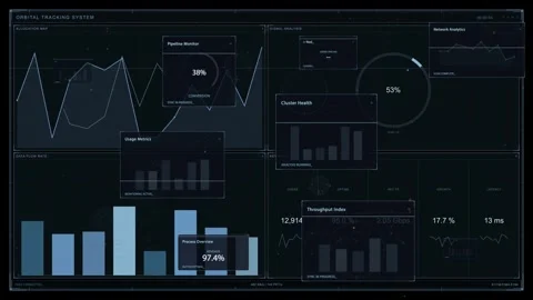 Ops dashboard updating on data refresh, panels appearing, gauges filling to show 動画素材 335424829