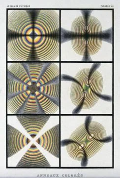 Optics: crystals exhibiting interference colours. Colour mezzotint [?] by R.. Stock Illustration