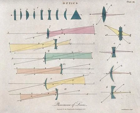Optics: diagrams of reflection and refraction of light. Coloured engraving .. Stock Illustration