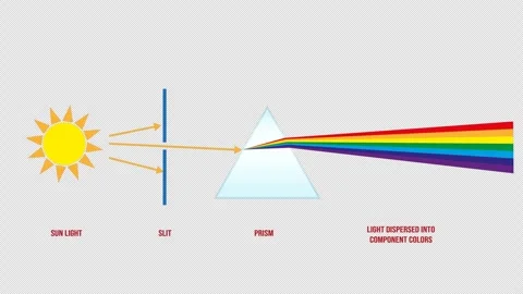 Optics Education Animation Video stock 348618064