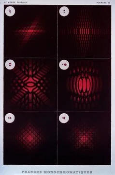 Optics: interference phenomena, exhibited by diffraction gratings. Coloured.. Ilustración de archivo