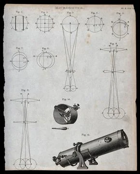 Optics: a micrometer, for range-finding [?], with diagrams of its operation.. Stock Illustration
