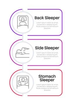 Optimal sleep position guide infographic 3 steps Stock Illustration