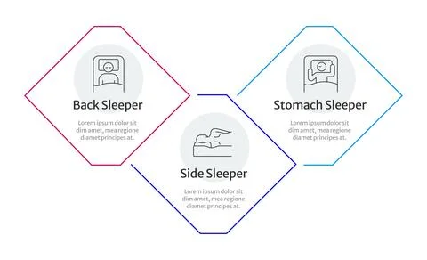 Optimal sleep position guide infographic 3 steps Illustration