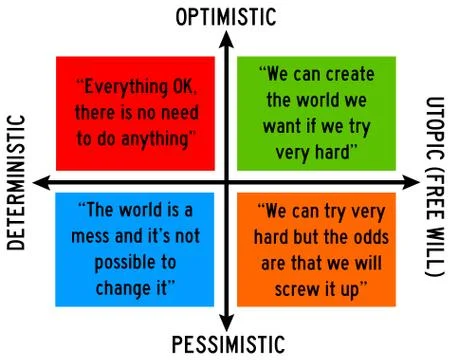 Optimism determinism Illustrazione stock