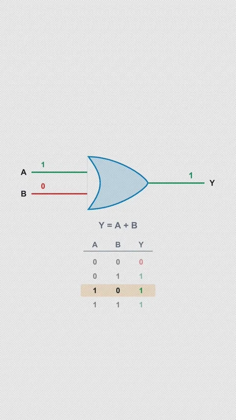 OR Gate Clean No Text Logic Gate Truth Table Alpha 4K Vertical 9x16 Light Stockbeeldmateriaal 339529283
