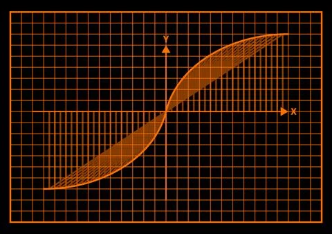 Orange neon integral area function graph grid background black Stock Illustration