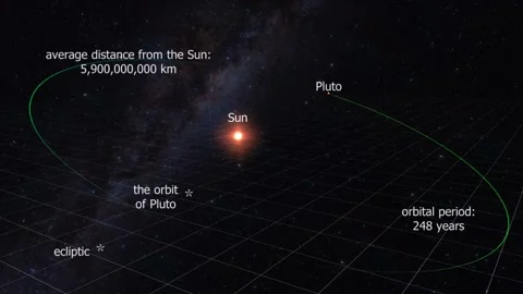 Orbit of pluto Stock Footage 302049465