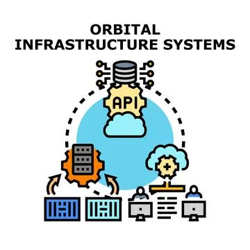 Orbital infrastructure systems developing global cloud data network Stockillustratie