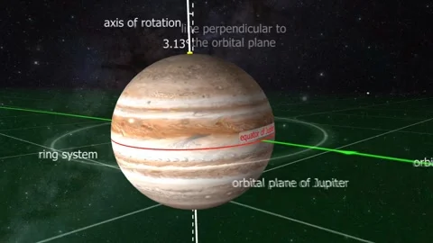 Orbital plane of jupiter Stock Footage 303279438