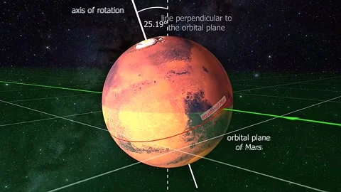 Orbital plane of mars Stock Footage 320365296