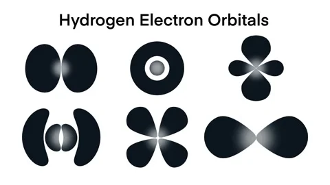 Orbital shell, Atomic orbital, electron cloud or wave mechanics mode Stock Footage 281309049