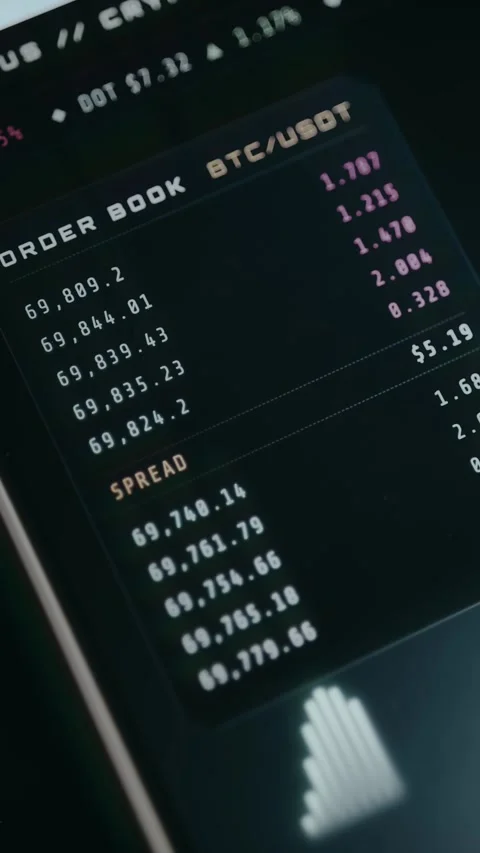 Order Book for the Bitcoin to Tether pair Stock Footage 333839120