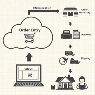 Order by Cloud computing. Vector Stock Illustration