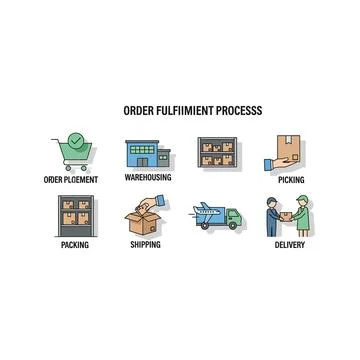 Order fulfillment process icons set for logistics and e-commerce workflow Stock Illustration
