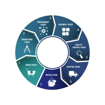 Order to Ship Flow Chart Graphic illustration Stock Illustration