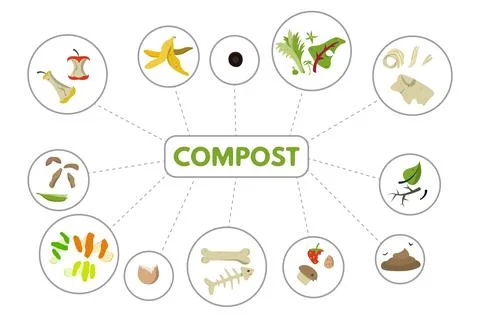Organic recycle compost Stock Illustration