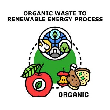 Organic waste processing into renewable energy concept Stock Illustration
